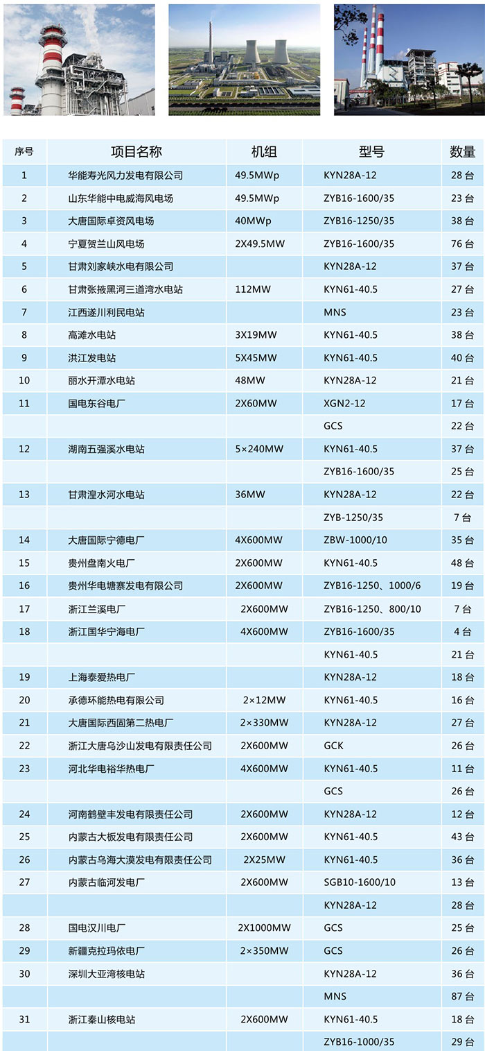 电厂 电站项目