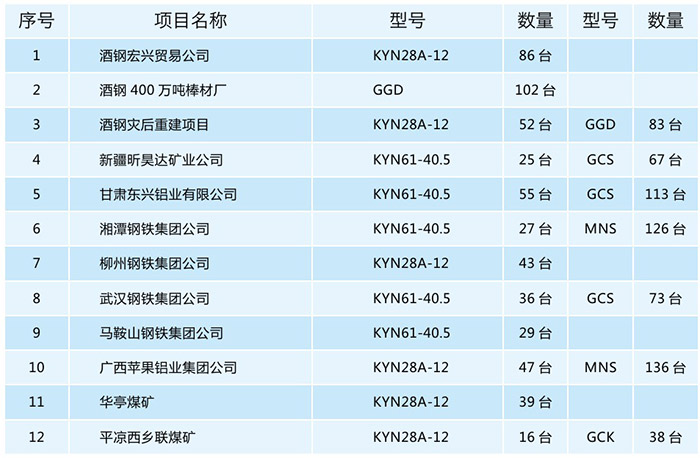 矿山、冶金项目